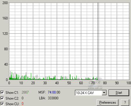 Sony CRX320E - C1C2CU test