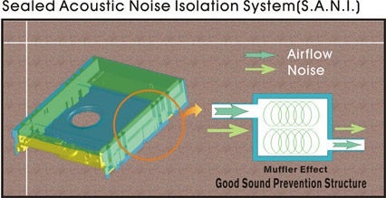 BTC DRW-1008IM -  Sealed Acoustic Noise Isolation System (S.A.N.