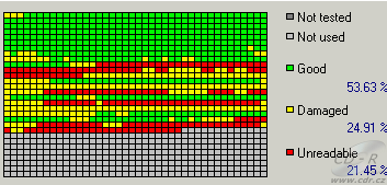 BTC DRW-1008IM -  čtení poškozených CD