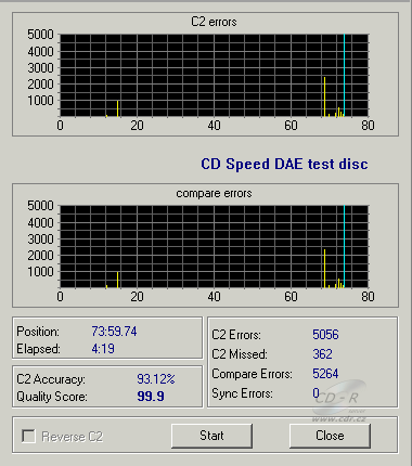 BTC DRW-1008IM -  CDspeed DAE test C1C2