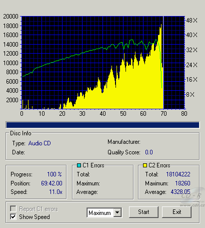 BTC DRW-1008IM -  CDspeed CD-DA CD Quality test