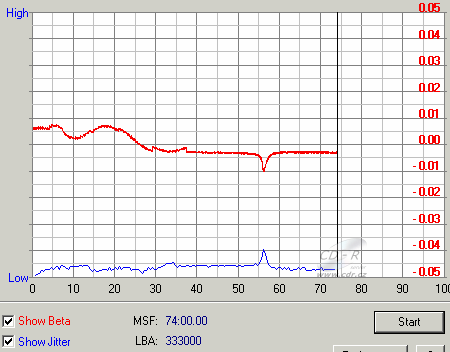 BTC DRW-1008IM -  beta jitter