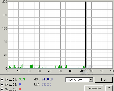 BTC DRW-1008IM -  C1C2CU