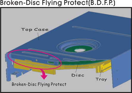 BTC DRW-1008IM -  B.D.F.P.