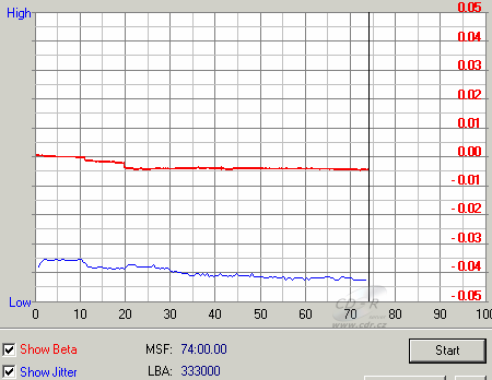 Pioneer DVR-A07XLA - beta jitter