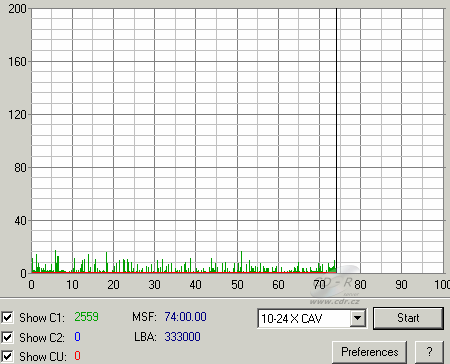 Pioneer DVR-A07XLA - C1C2CU