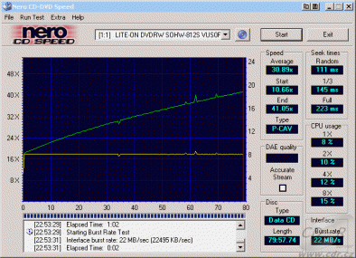 LiteOn SOHW-812S - CDspeed čtení CD-R