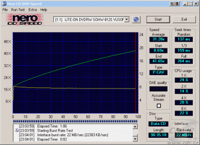 LiteOn SOHW-812S - CDspeed čtení CD-R 99 min