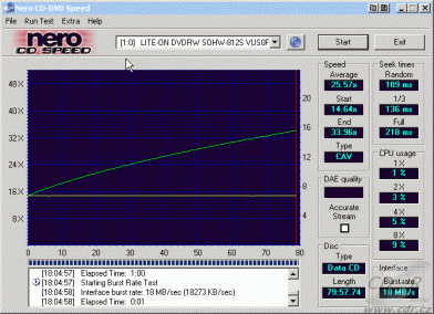 LiteOn SOHW-812S - CDspeed čtení CD-RW