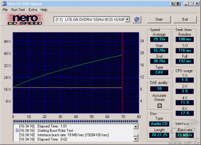 LiteOn SOHW-812S - CDspeed čtení CD-DA lisované