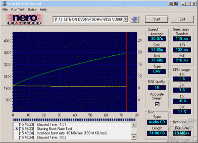 LiteOn SOHW-812S - CDspeed čtení CD-DA vypálené