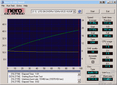 LiteOn SOHW-812S - CDspeed čtení CD-DA vypálené 99 min