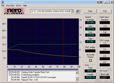 LiteOn SOHW-812S - CDspeed overburn reálně