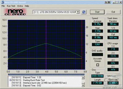 LiteOn SOHW-812S - CDspeed čtení DVD-ROM dual layer