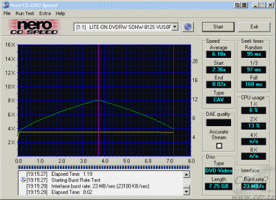 LiteOn SOHW-812S - CDspeed čtení DVD-video dual layer