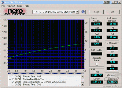 LiteOn SOHW-812S - CDspeed čtení DVD-RW video