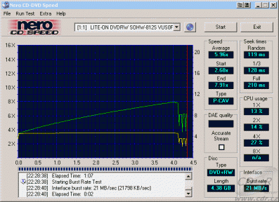 LiteOn SOHW-812S - CDspeed DVD+RW video