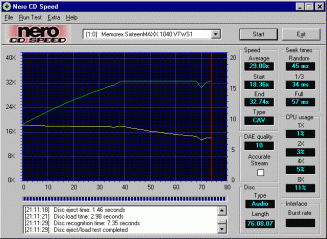 Memorex SixteenMAX 1040 CDspeed99 audio lisované