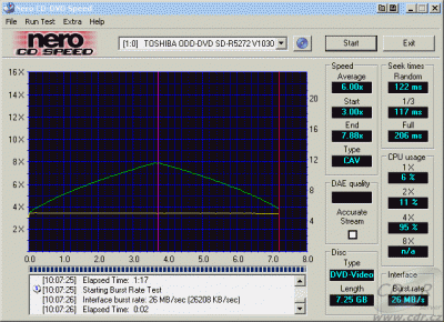 Toshiba SD-R5272 - CDspeed čtení DVD-video dual layer