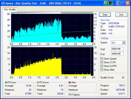 CDspeed 3.0 - měření PIPO