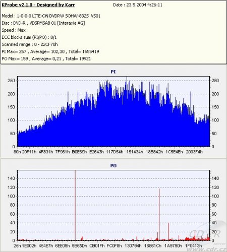 LiteOn SOHW-832S - kProbe - předělaný z SOHW-812S