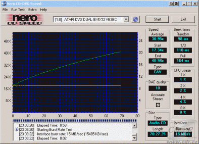 Benq DW822A - CDspeed čtení CD-DA lisované