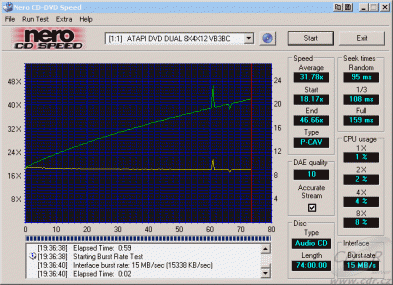 Benq DW822A - CDspeed čtení CD-DA vypálené