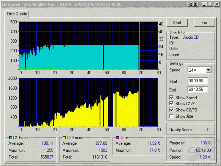 Benq DW822A - CDspeed CD quality test