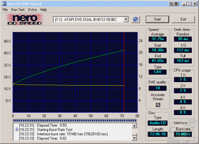 Benq DW822A - CDspeed čtení CDS100