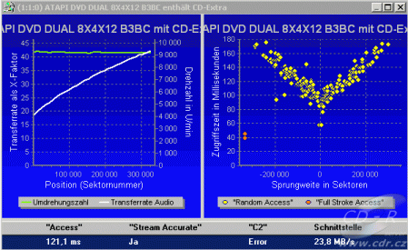 Benq DW822A - CDspeed čtení Key2Audio