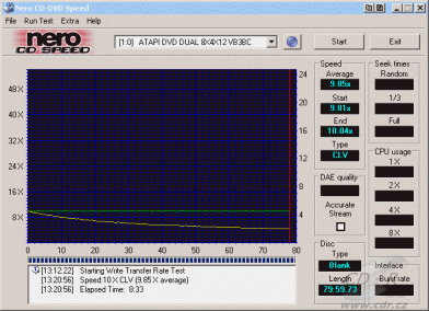 Benq DW822A - CDspeed zápis CD-RW