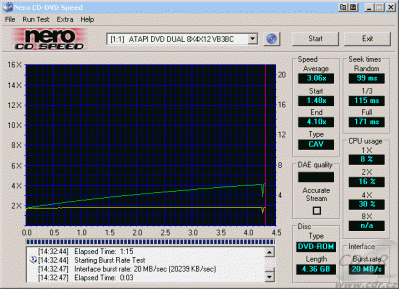 Benq DW822A - CDspeed čtení DVD-ROM 4×