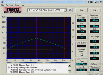 Benq DW822A - CDspeed čtení DVD-video dual layer