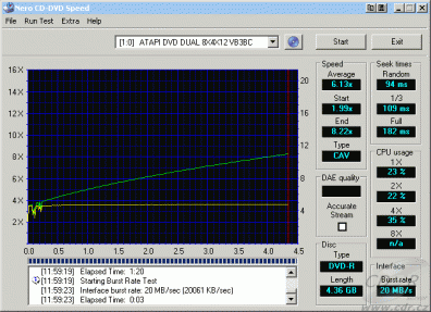 Benq DW822A - CDspeed čtení DVD-R video