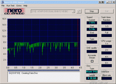 Benq DW822A - CDspeed zápis DVD+R