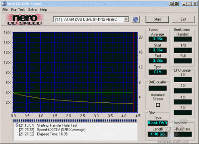 Benq DW822A - CDspeed zápis DVD-R