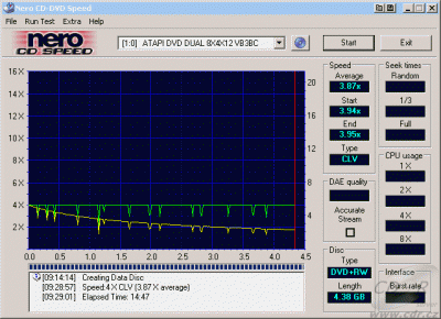 Benq DW822A - CDspeed zápis DVD+RW