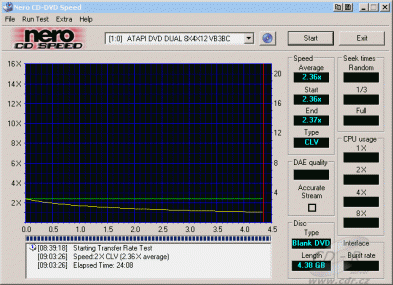 Benq DW822A - CDspeed zápis DVD-RW