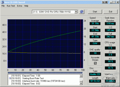 Sony DRU-700A - CDspeed čtení CD-DA vypálené 98 min.