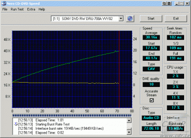 Sony DRU-700A - CDspeed čtení CDS100