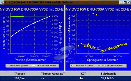 Sony DRU-700A - CD Benchmark čtení Key2audio