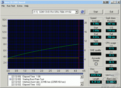 Sony DRU-700A - CDspeed čtení DVD-RW video