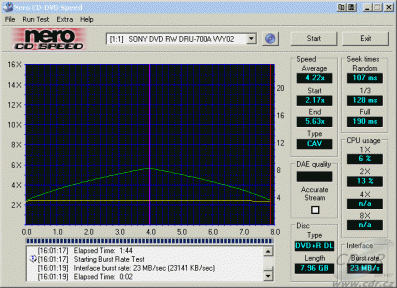 Sony DRU-700A - CDspeed čtení DVD+R DL