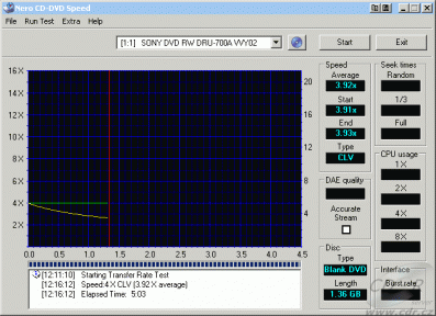 Sony DRU-700A - CDspeed zápis DVD-R 8cm