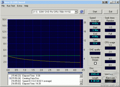 Sony DRU-700A - CDspeed zápis DVD+R Verbatim 8× jede 4×