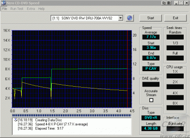 Sony DRU-700A - CDspeed zápis DVD+R Prime disc 8× jede 8×