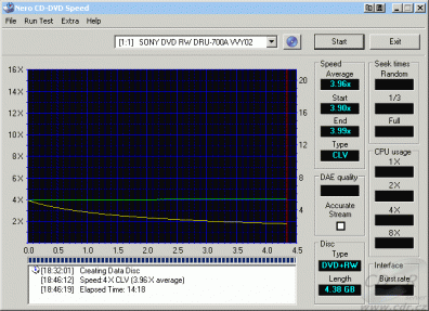 Sony DRU-700A - CDspeed zápis DVD+RW