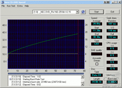 NEC ND-2510A - CDspeed čtení CD-ROM