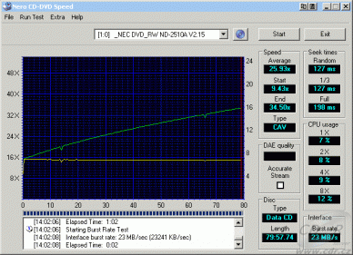 NEC ND-2510A - CDspeed čtení CD-RW