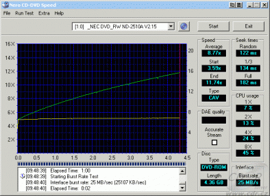 NEC ND-2510A - CDspeed čtení DVD-ROM